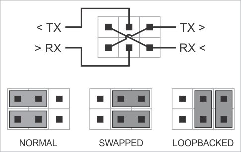 Serial Tap wedge connection