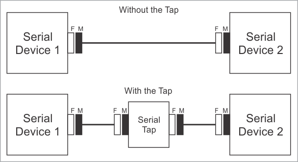 serial_tap_wedging