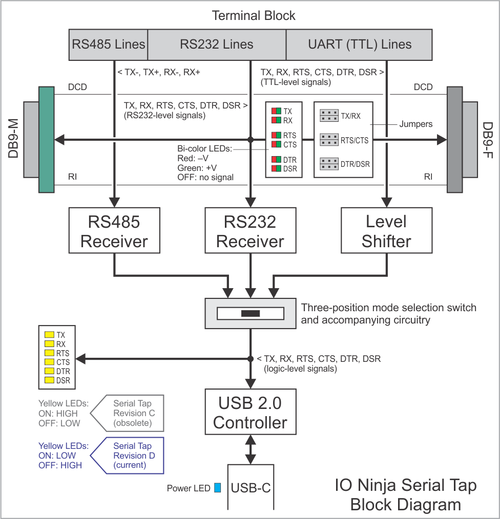 _images/serial_tap_block_diagram.png