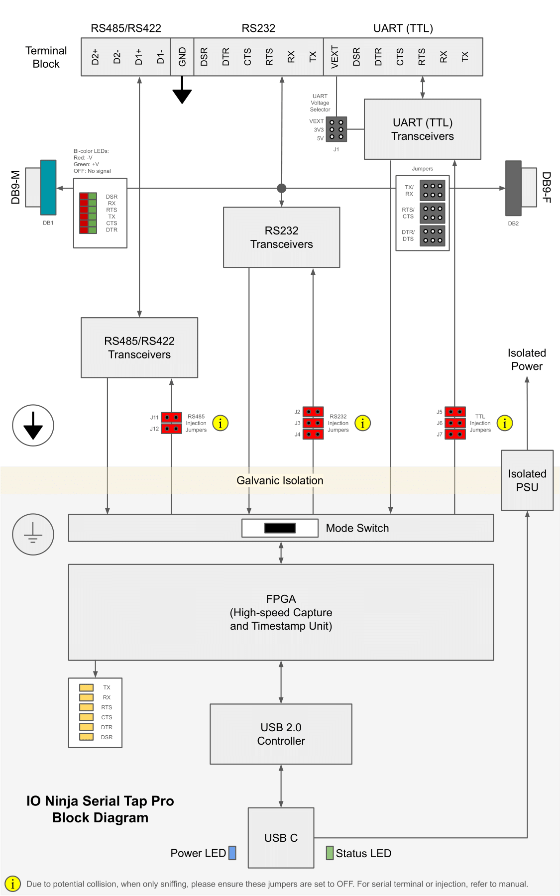_images/serial_tap_pro_block_diagram.png