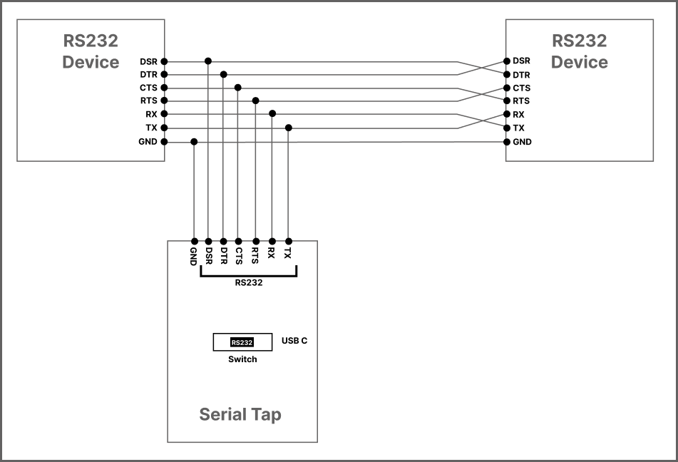 _images/serial_tap_rs232.png