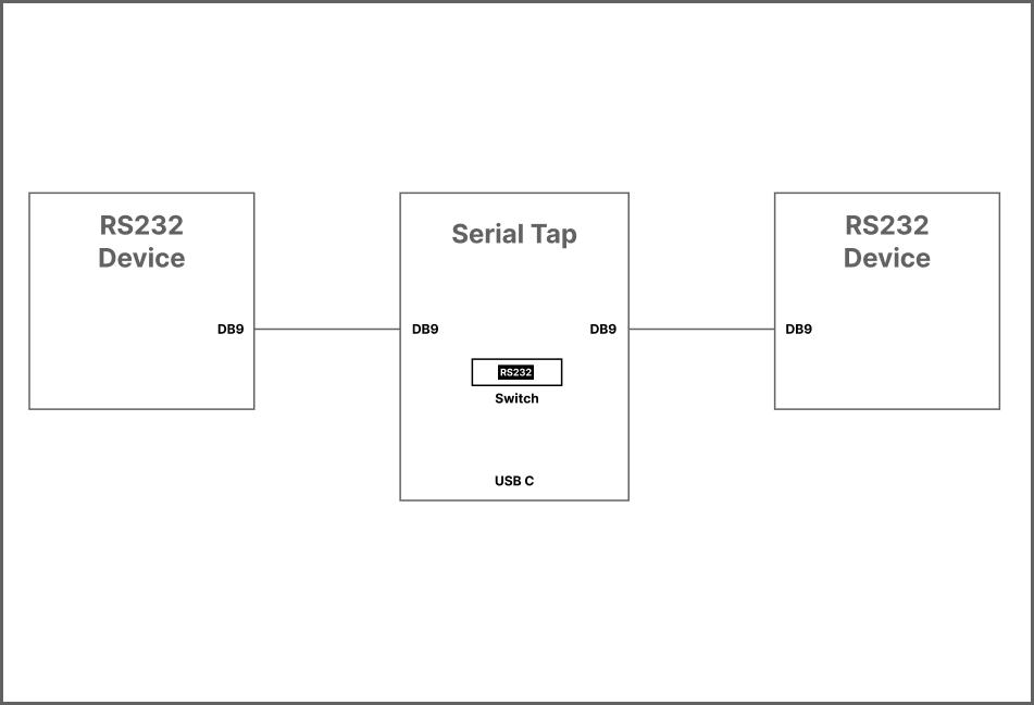 _images/serial_tap_rs232_db9.png