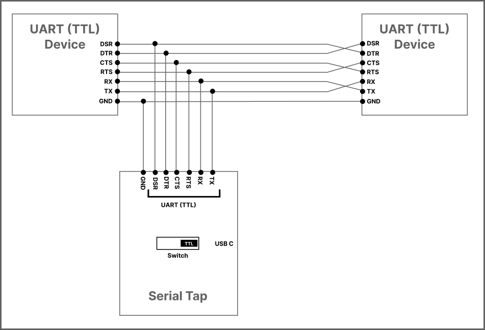 _images/serial_tap_uart.png